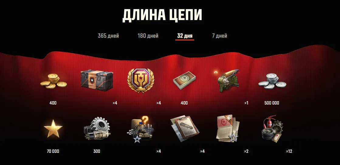 Список наград за цепь длиной в 32 дня | Источник: tanki.su