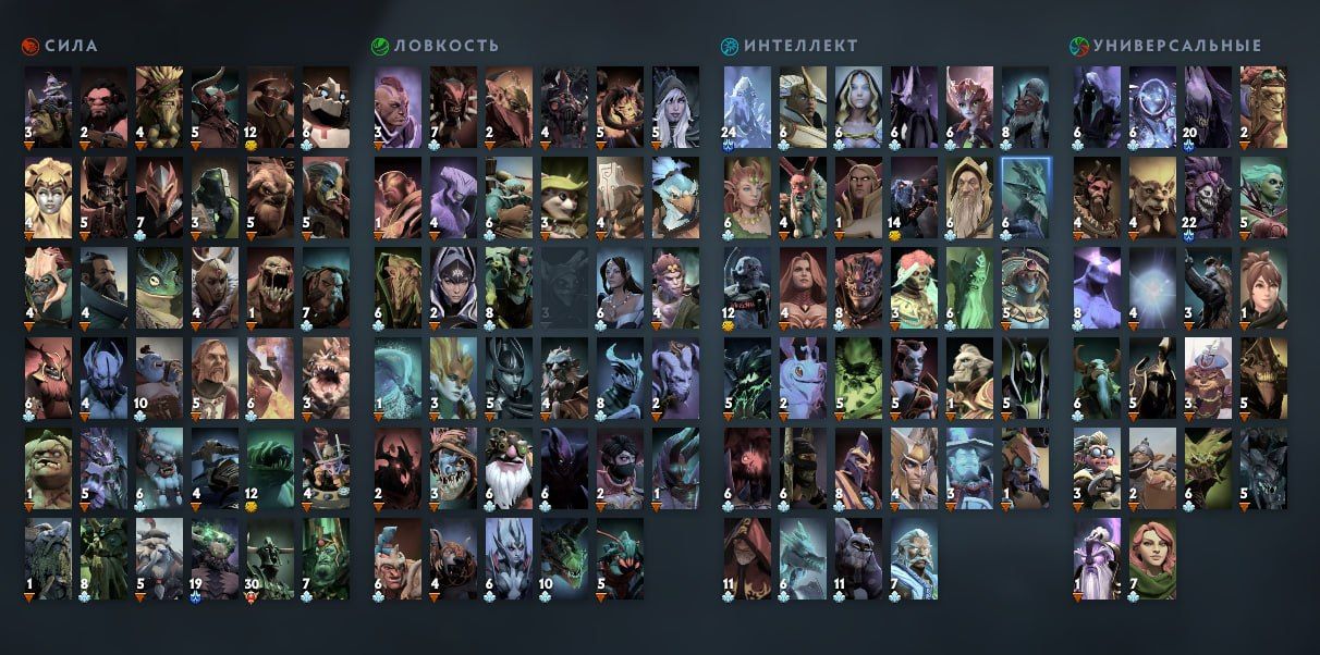 Источник: Dota 2