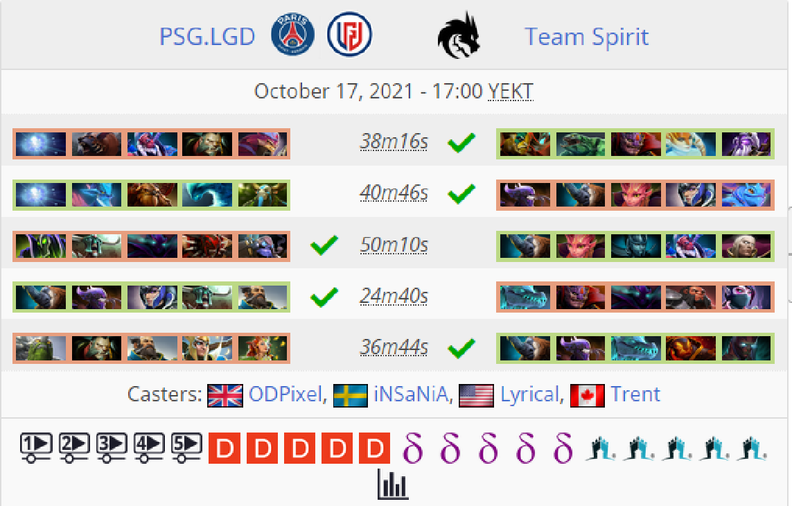 зато тут будут пики из гранд-финала