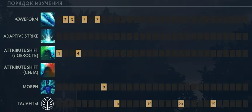 Источник: Dota 2
