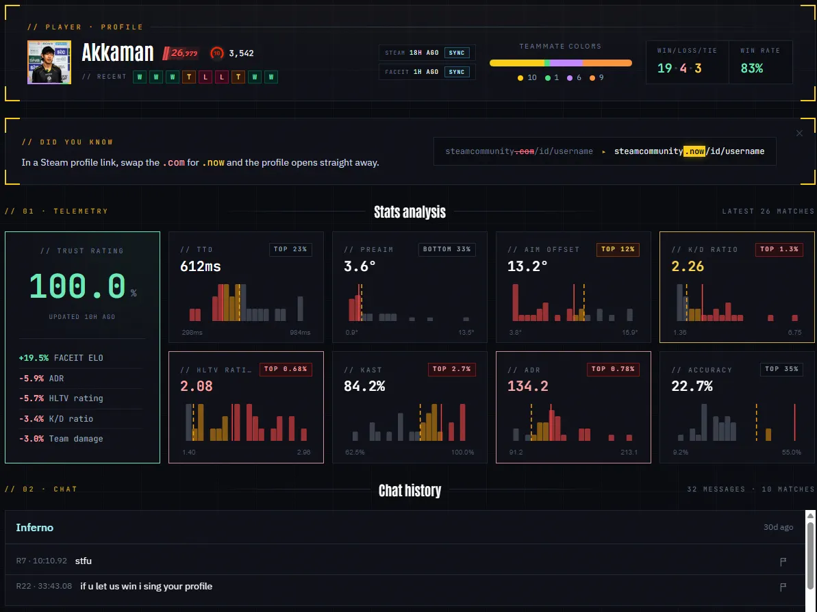 Профиль s1mple. Источник: cstracker.gg