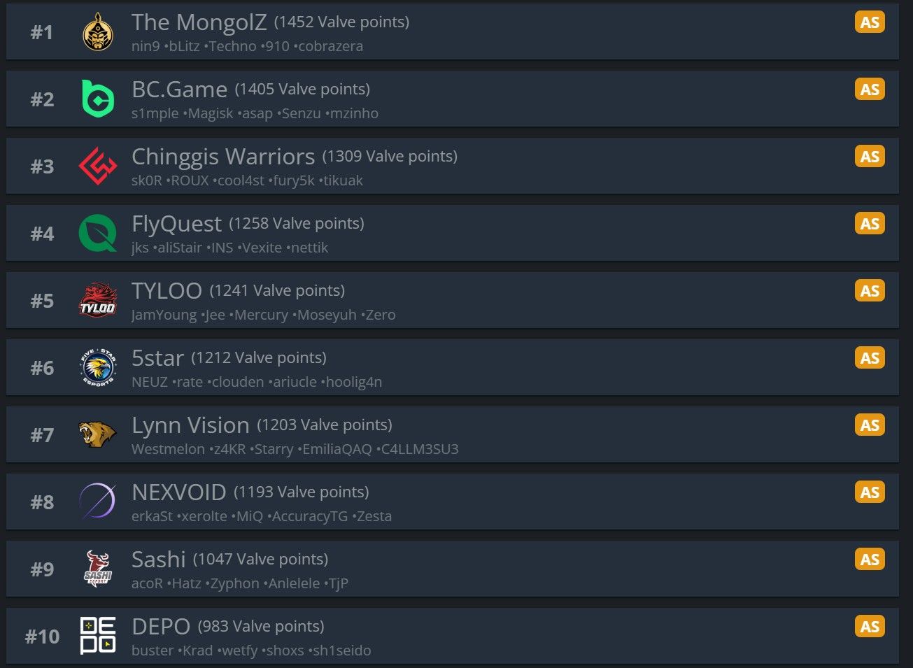 Источник: HLTV.org