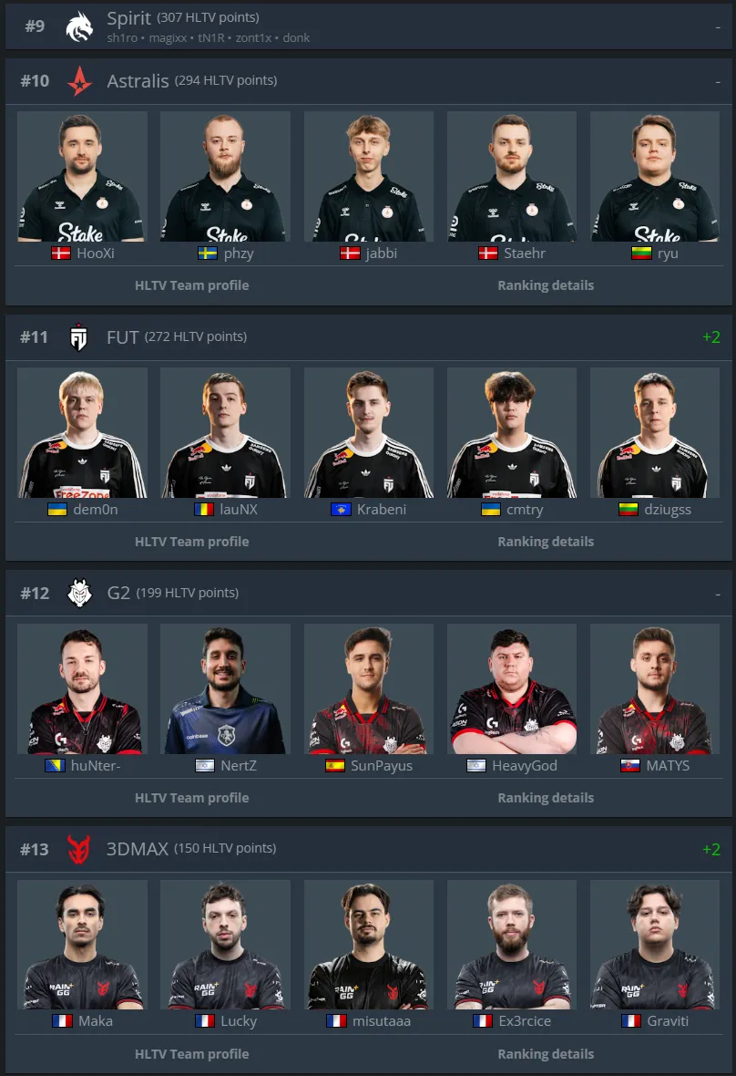 Составы, которым BCGame могла сделать предложение о выкупе | Источник: стрим akofocus