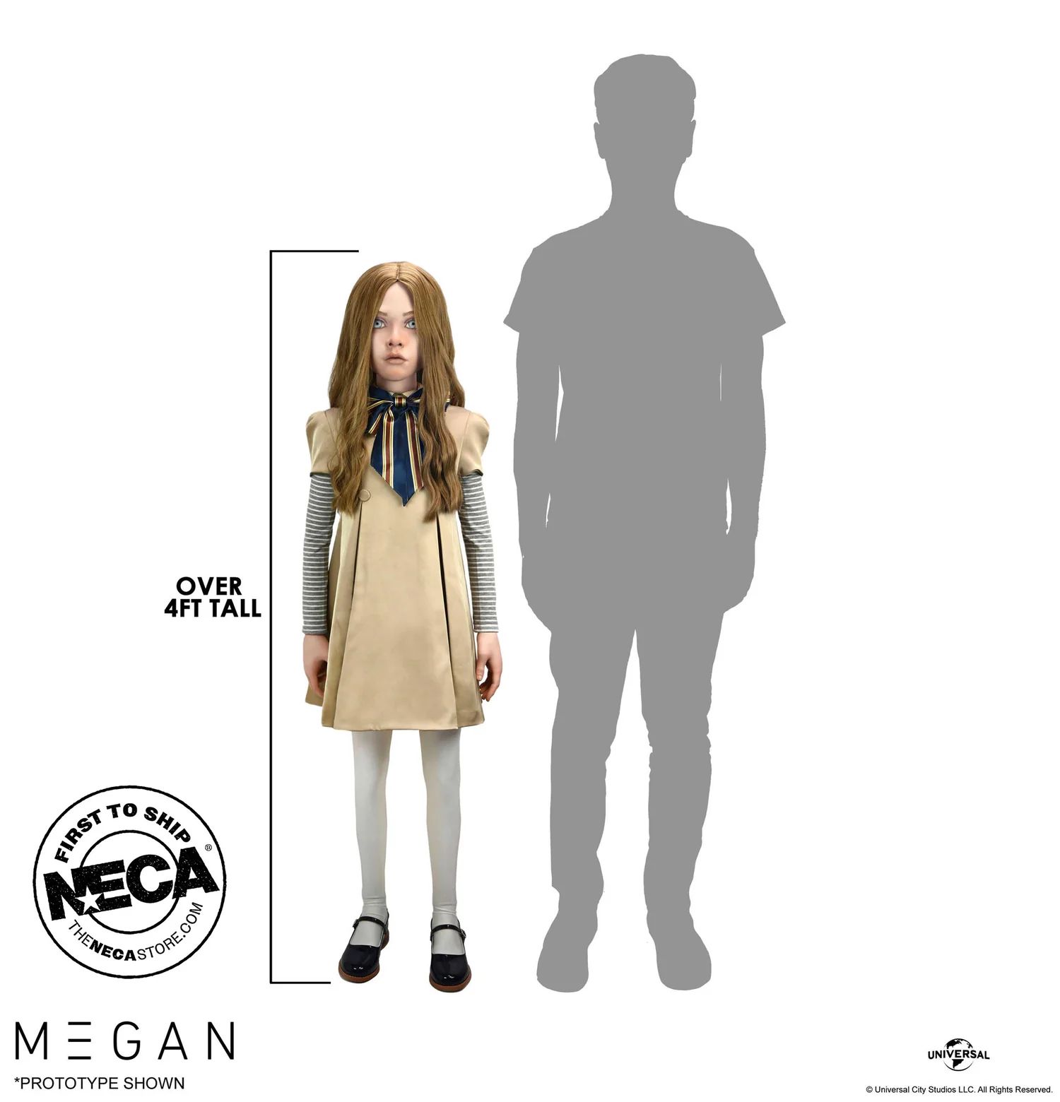 Источник: NECA