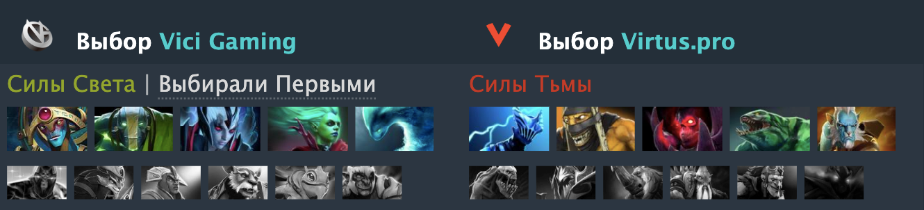 Источник: Dotabuff