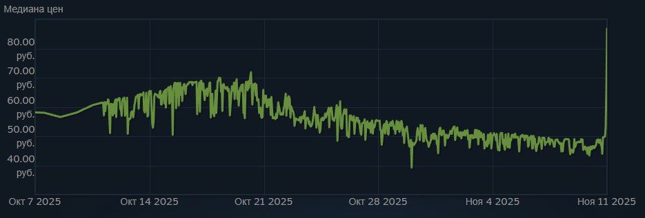 Источник: Steam