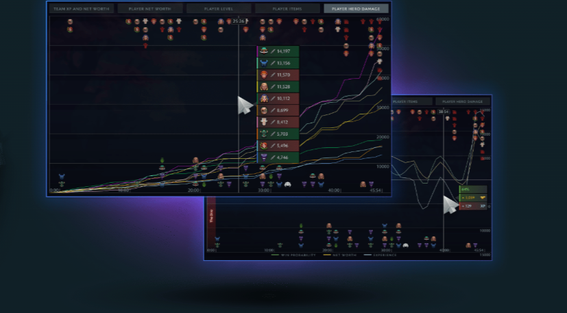 Источник: Dota2.com 