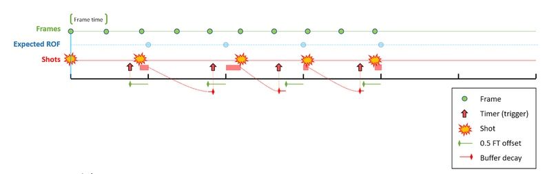 Решение на тестовом сервере