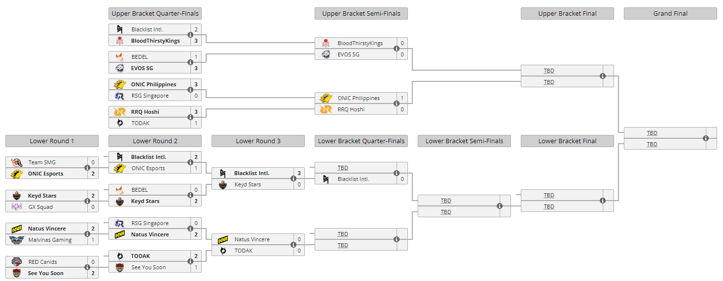 Источник: Liquipedia