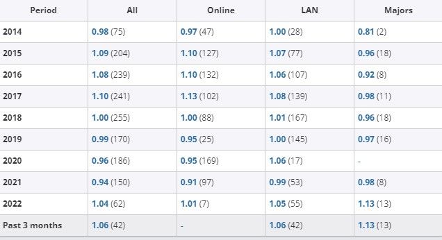 Чем дальше, тем лучше?