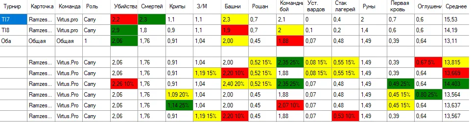 Ещё одна результирующая таблица на примере Рамзеса с моим набором карт для него.