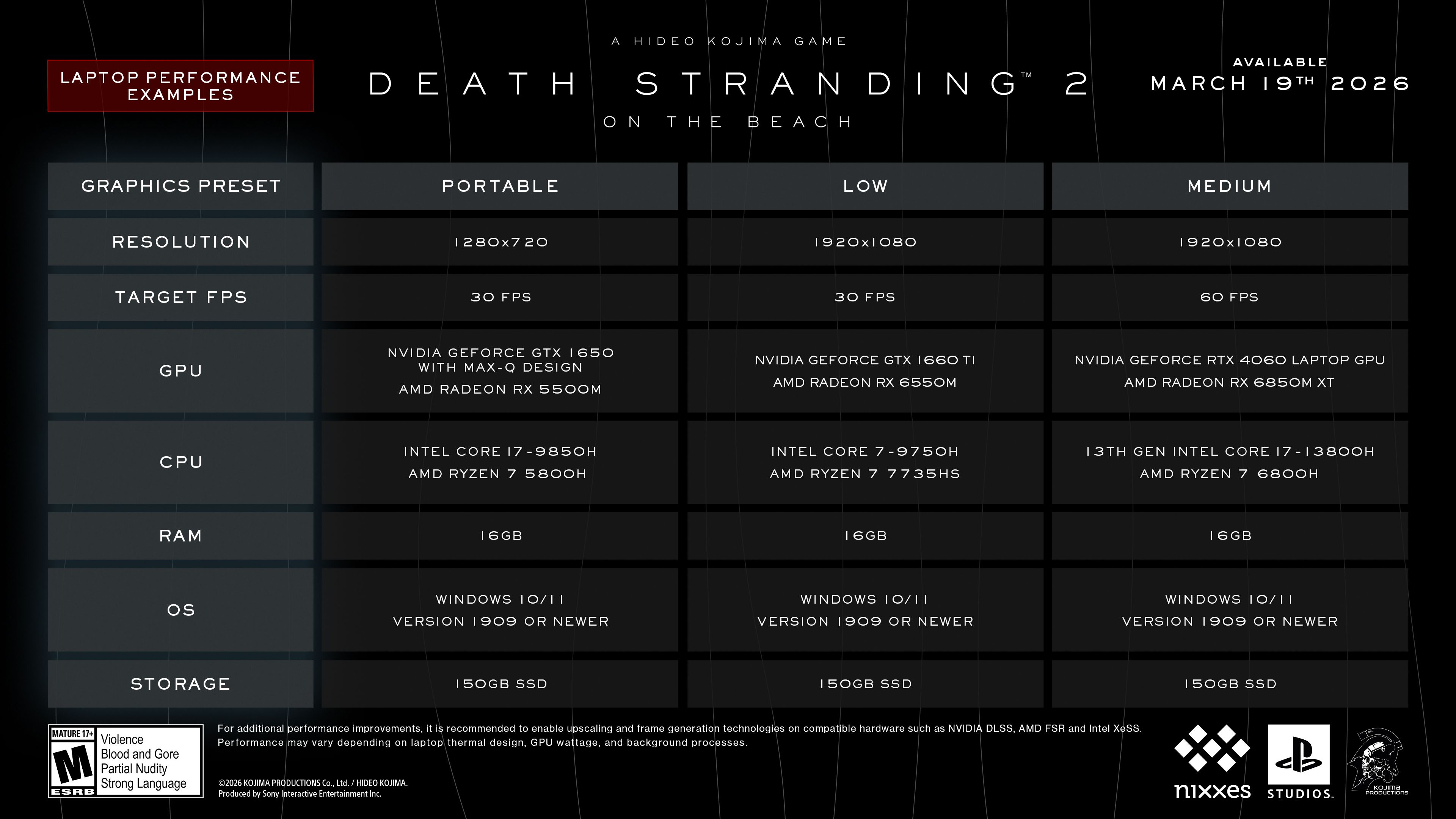 Системные требования Death Stranding 2 для ноутбуков. Источник: публикация студии в Х