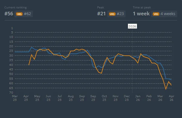 Положение FlyQuest в рейтинге лучших команд за всё время | Источник: HLTV.org