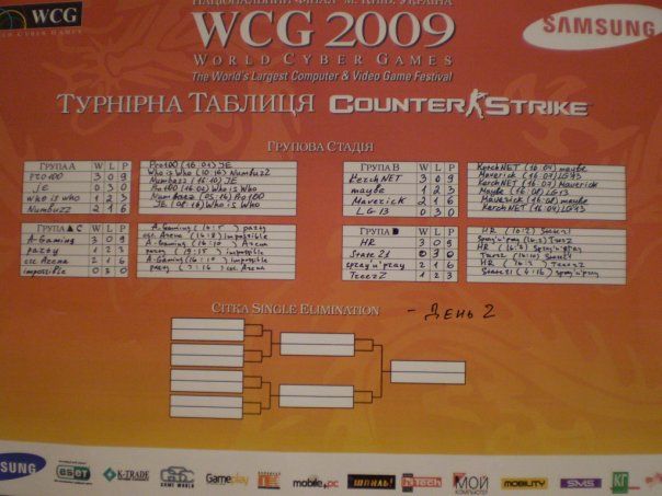 Сетка турнира по CS 1.6
