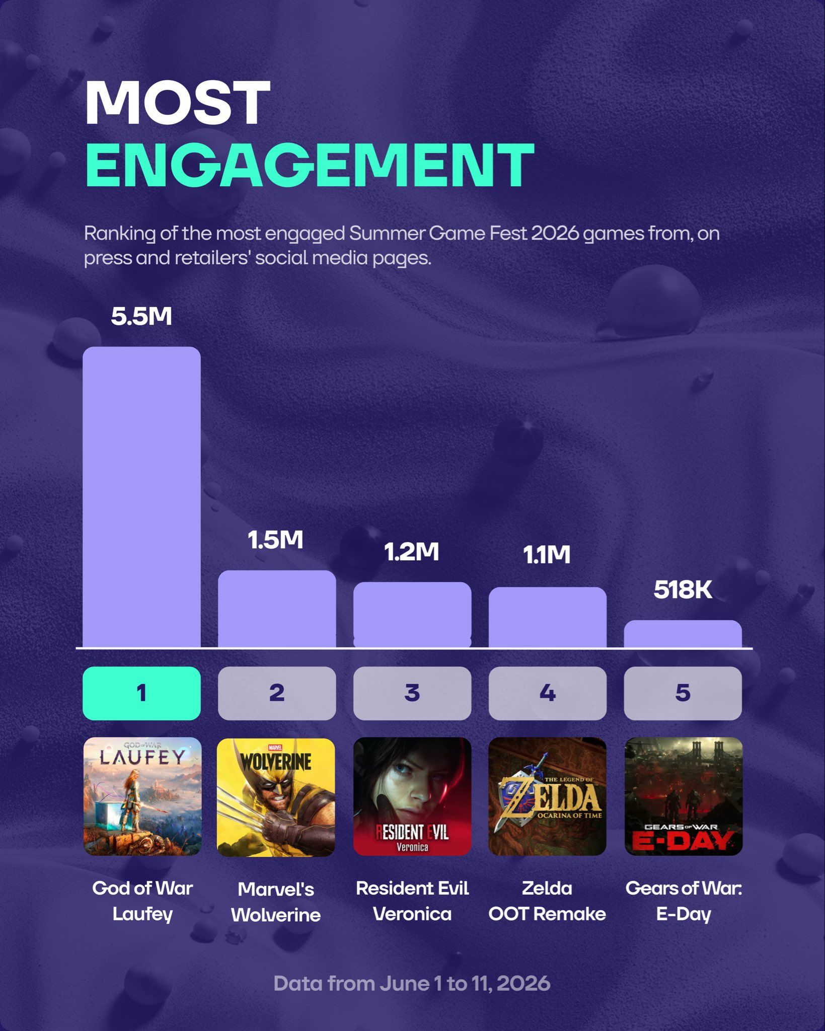 Самые обсуждаемые игры. Источник: LevelUp в Х