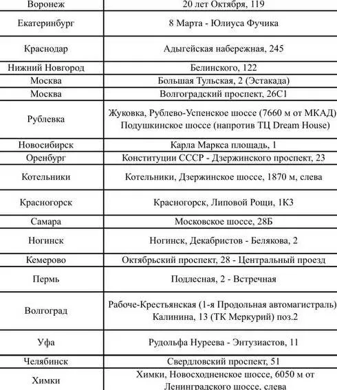 Список билбордов с рекламой | Источник: канал «Сосиска Травомана🌭» в Telegram