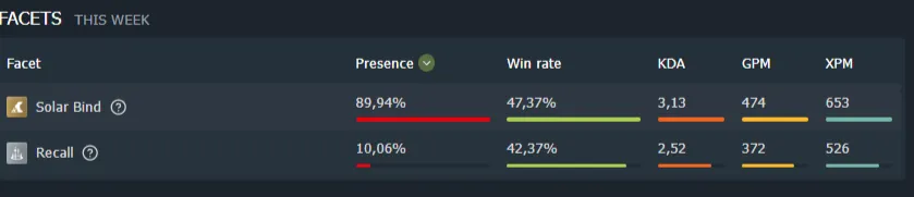 Источник: Dotabuff