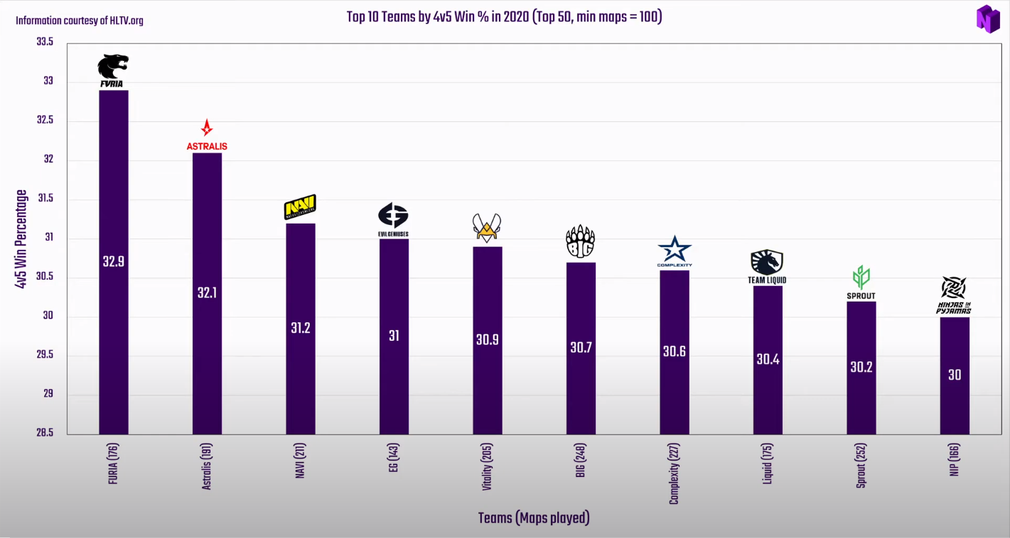 Источник: YouTube @NoobHubHQ