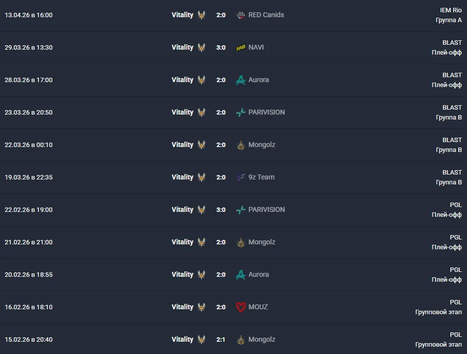 Победная серия Team Vitality