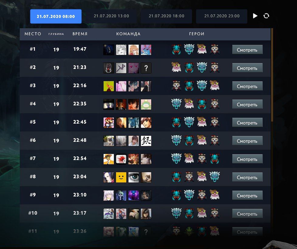 Источник: Dota 2