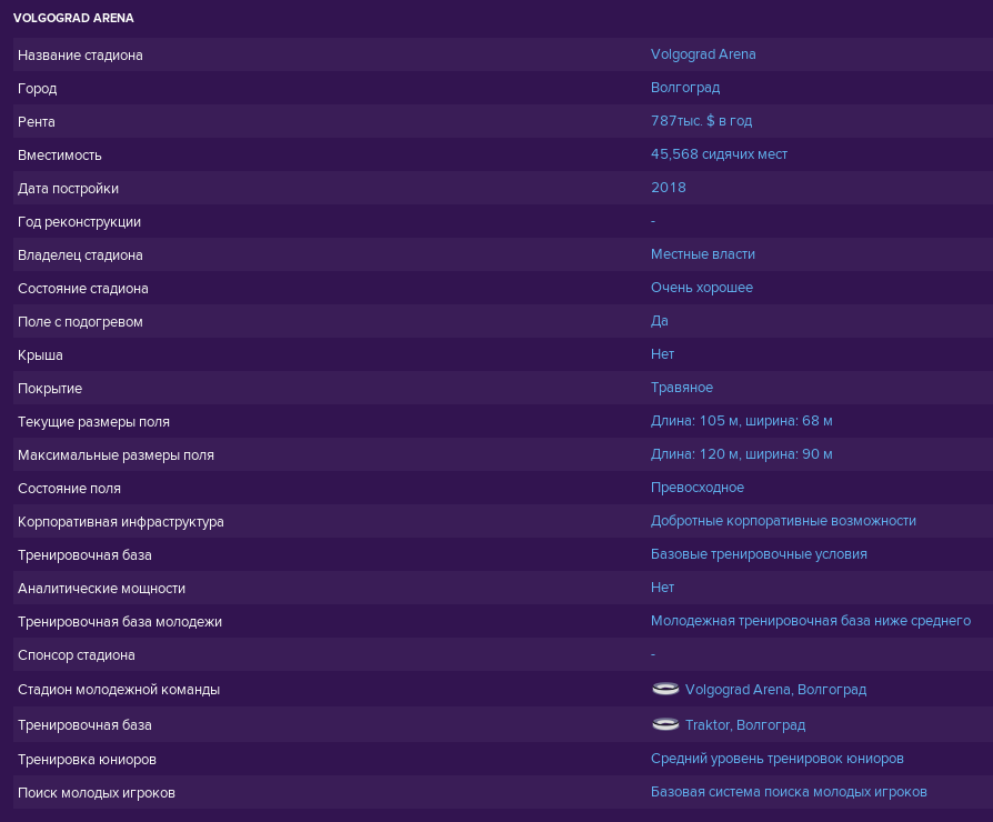 Стартовые условия ФК «Ротор» в Football Manager 2019