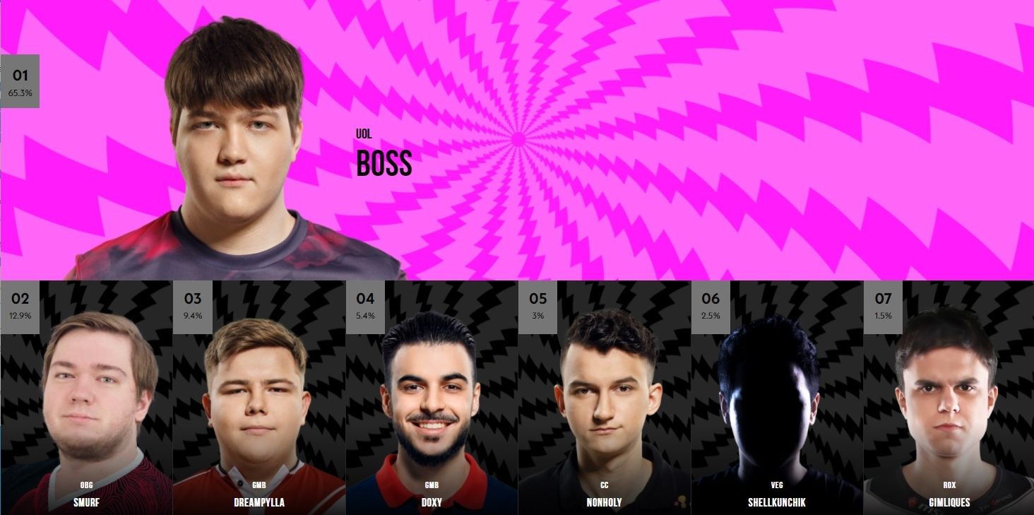 Источник: lolesports.com