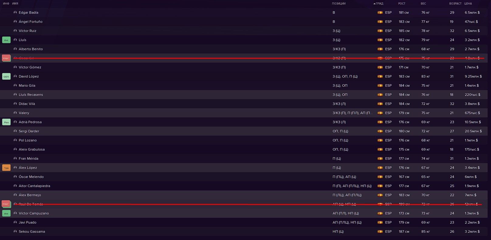Состав команды «Эспаньол» на второй сезон