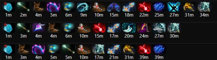 Самая нижняя сборка с Gleipnir первым слотом — поражение. Источник: Dota2ProTracker