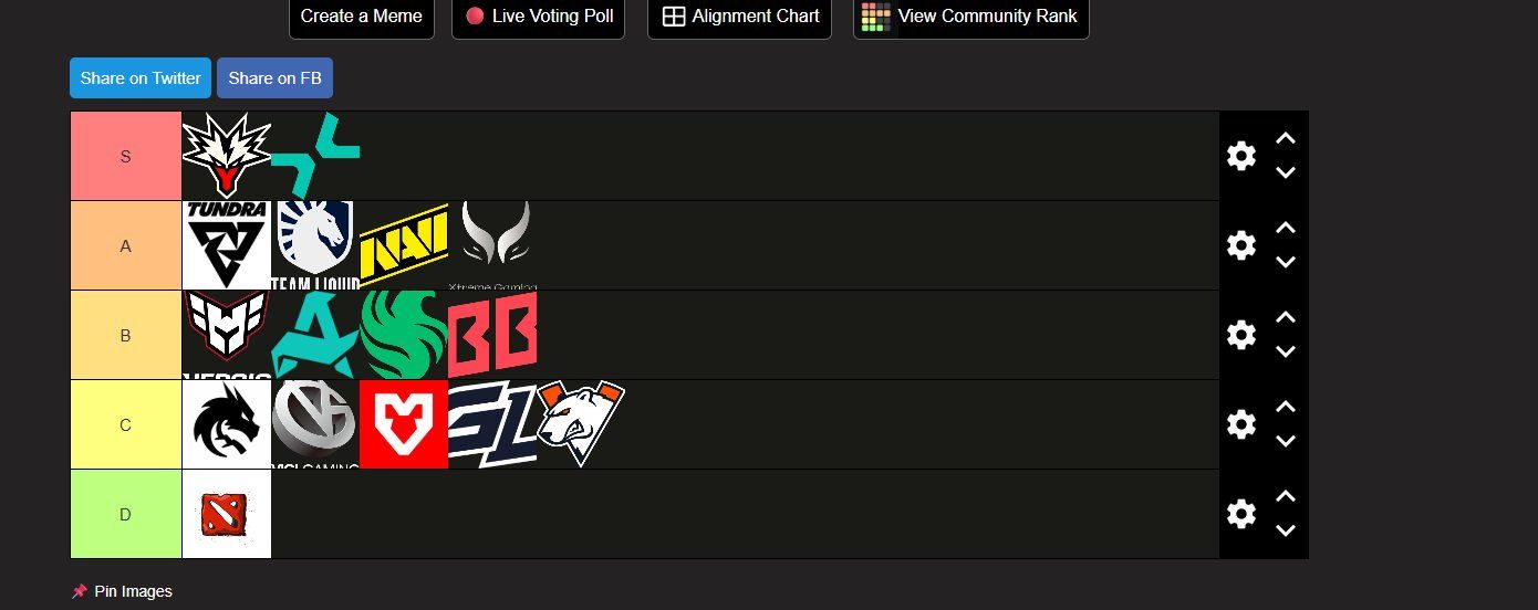 Тирлист участников PGL Wallachia Season 8 от Gorgc | Источник: страница Gorgc в X