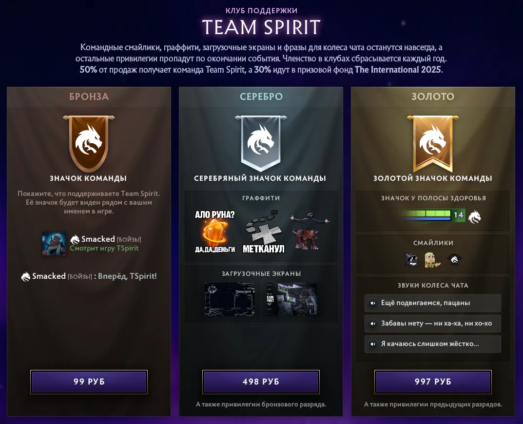 Пример наборов поддержки команд в компендиуме TI14. Скриншот из Dota 2