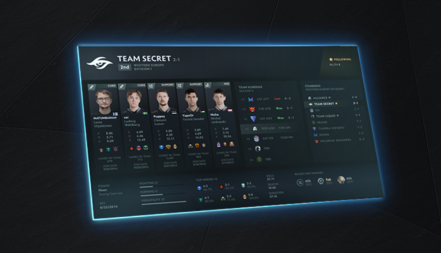 Источник: dota2.com