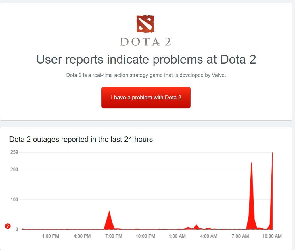 График сообщений о проблемах с серверами Dota 2