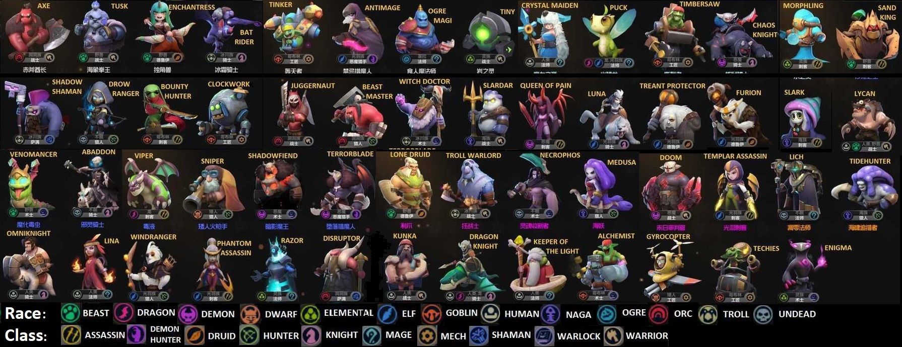 Расы и классы