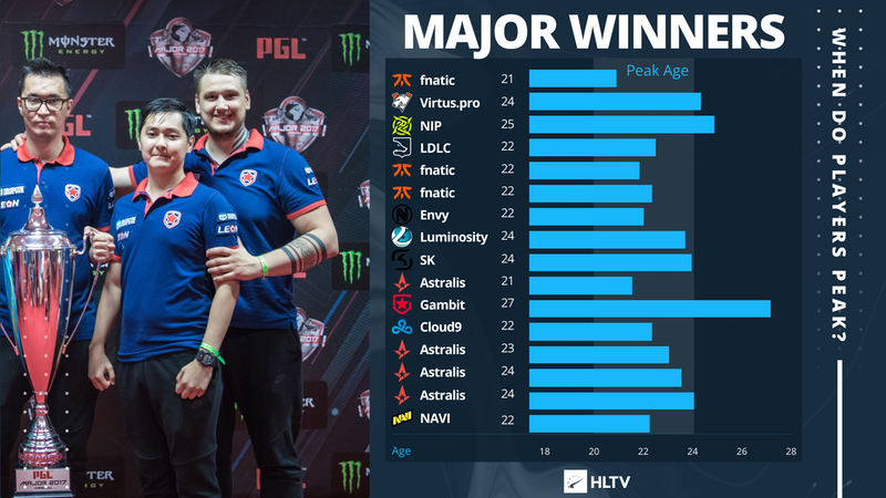 Источник: hltv.org