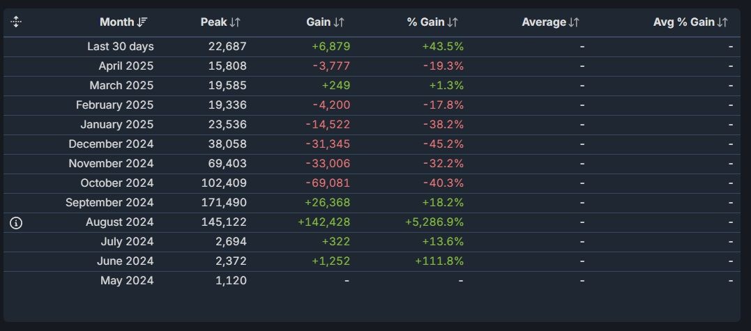 Статистика онлайна Deadlock | Источник: SteamDB