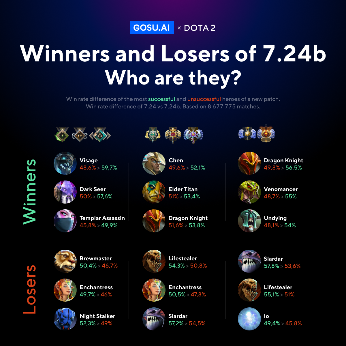 Источник: gosu.ai