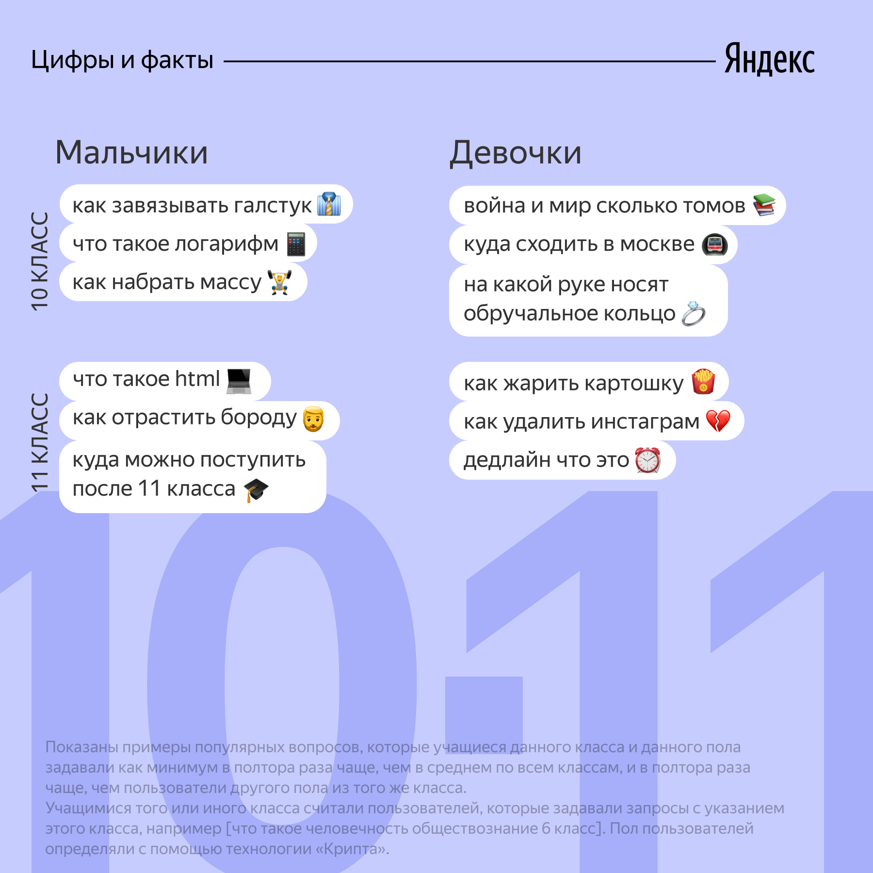 Источник: Яндекс
