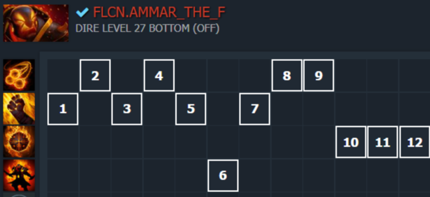 Источник: Dotabuff