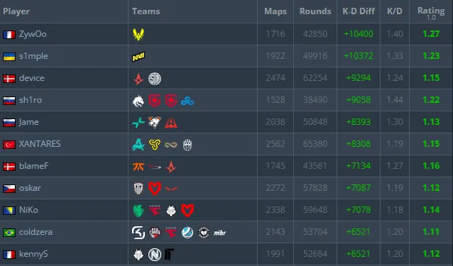 Источник: HLTV.org