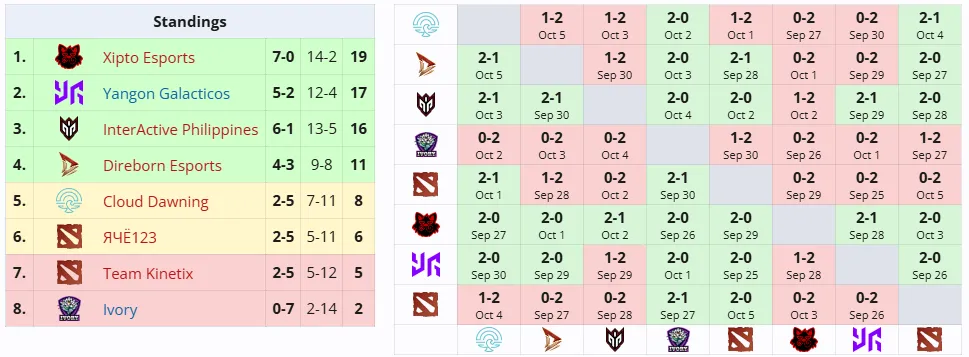 Источник: liquipedia.net