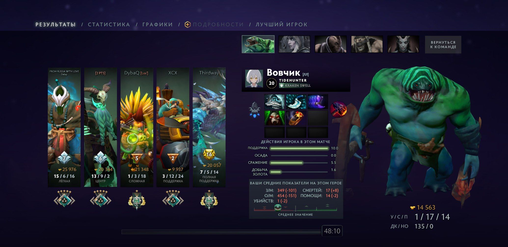 Источник: Dota 2