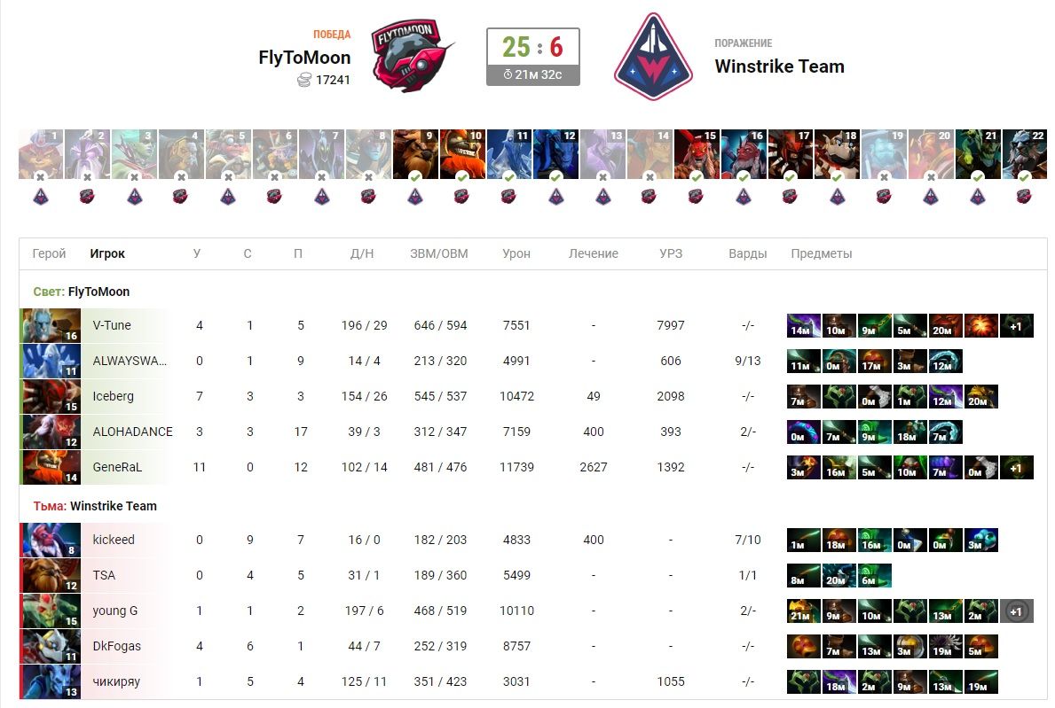 Результаты второй карты Winstrike против FTM