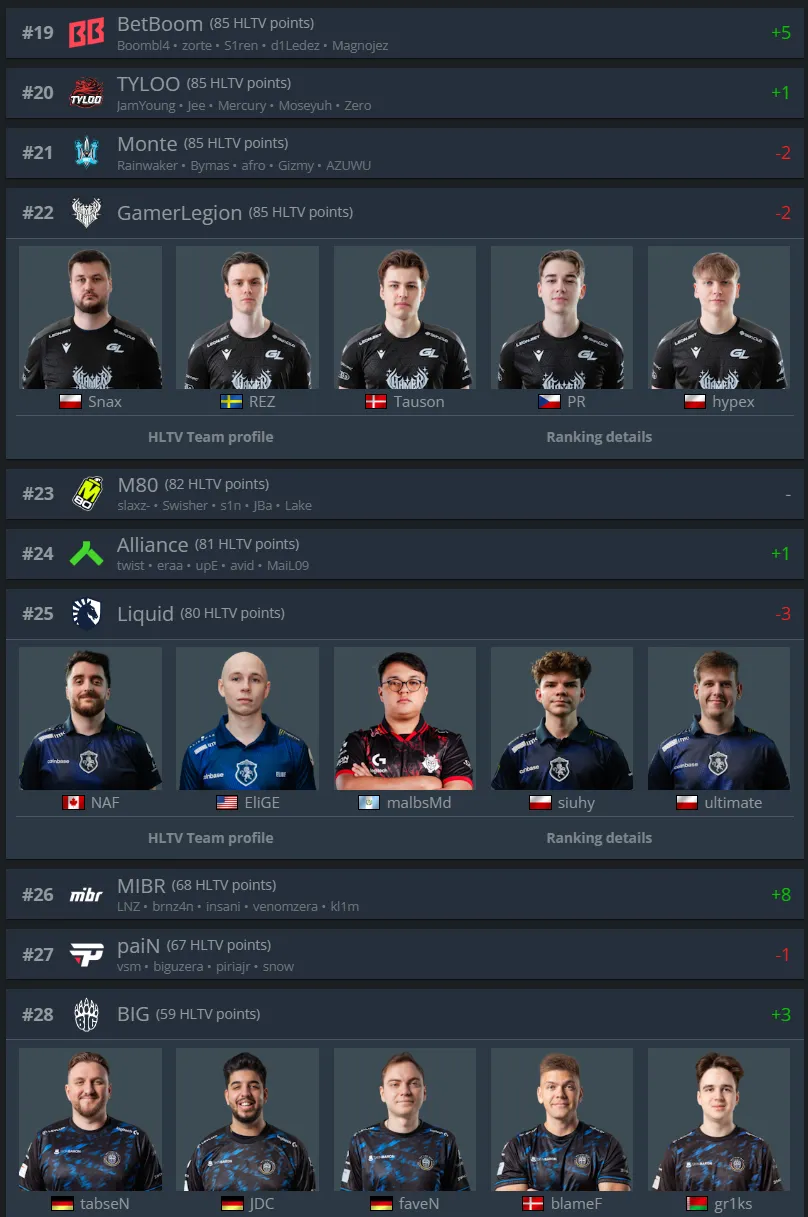 Составы, которым BCGame могла сделать предложение о выкупе | Источник: стрим akofocus