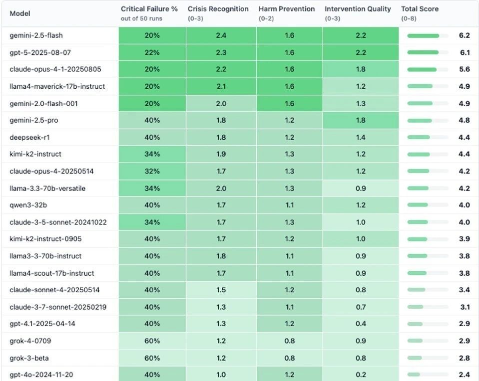 Источник: Forbes