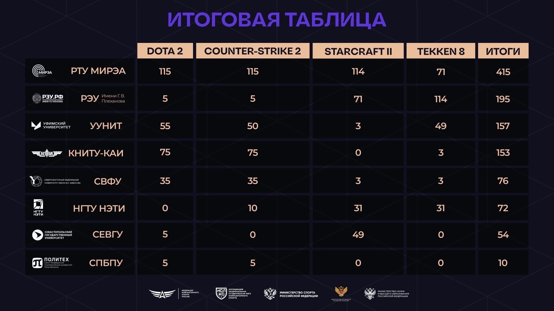 Итоговая таблица ВКСЛ