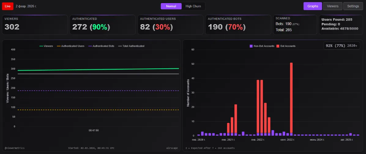 Статистика стрима airscape от 2 февраля | Источник: Viewer Metrics