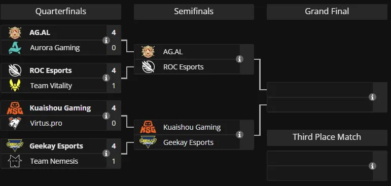 Источник: liquipedia.net