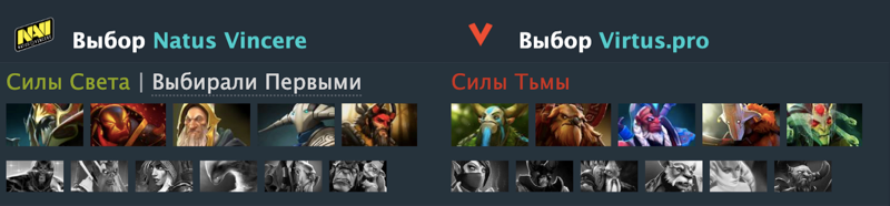 Источник: Dotabuff
