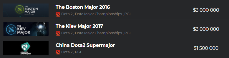 Источник: escharts.com