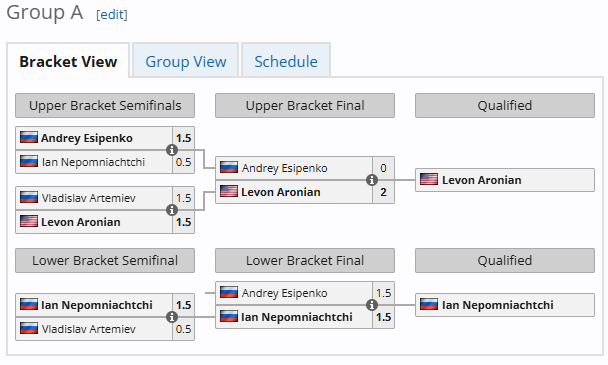 Источник: Liquipedia